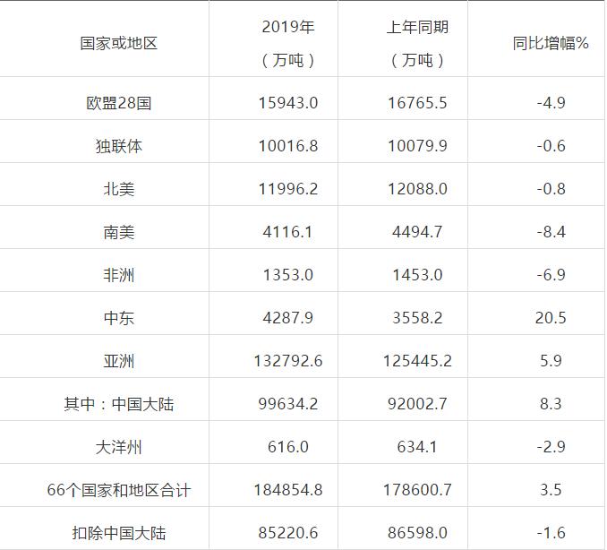 全球鋼鐵工業生產情況 全球鋼鐵工業生產情況
