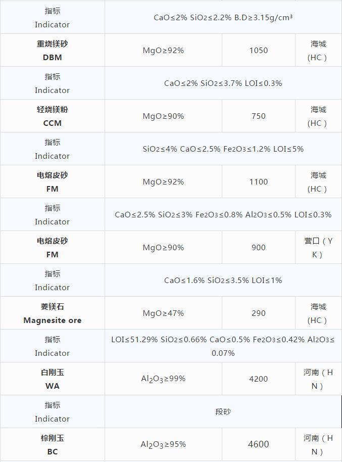 磨料材料現貨價格 磨料材料現貨價格